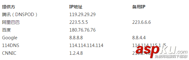 在Windows Server 2012部署DNS服務器的教程