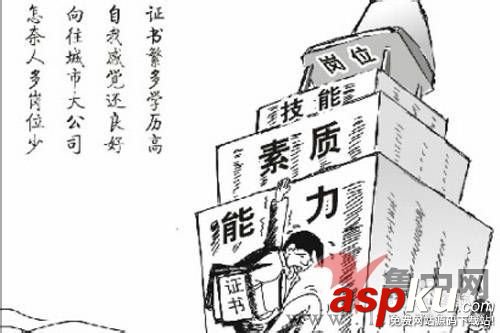 創業,創業計劃