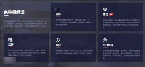 京東京享值有什么用？京東京享值使用詳解