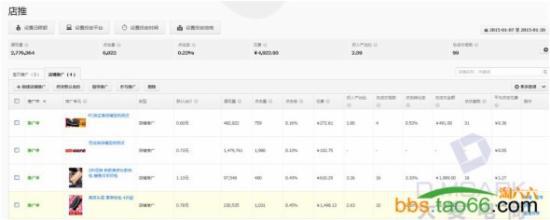 實戰分享直通車店鋪推廣的優化奧妙