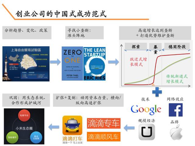 李開復：在中國創業的成功范式