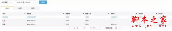 淘寶開店技巧：如何在短短2周內快速提升15%的詢單轉化？
