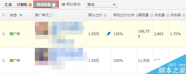 直通車SEO技巧 如何快速提高直通車點擊率