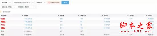 淘寶開店技巧：如何在短短2周內快速提升15%的詢單轉化？