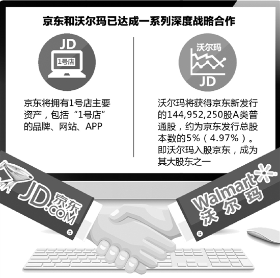 京東拿下一號店？1號店董事長于剛和CEO劉峻嶺離職