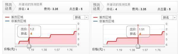 GJSAY光晶說：開不好直通車無非就那么幾個原因