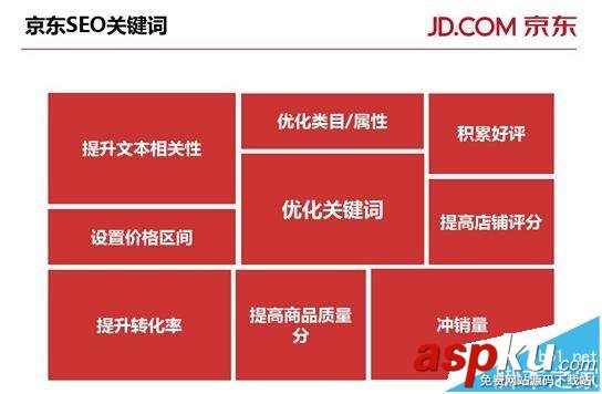 京東,長尾詞,流量,電商網站,網站優化