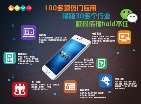 促銷方案