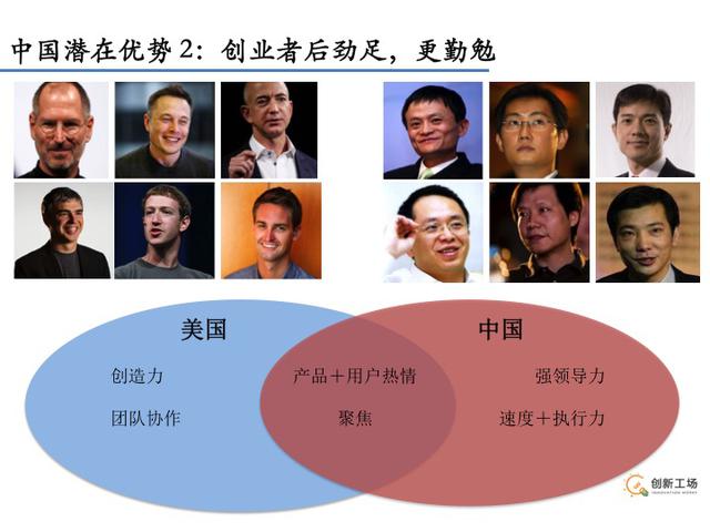 李開復：在中國創業的成功范式