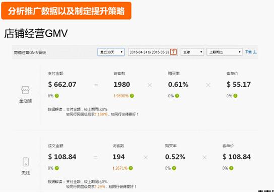 500元直通車也能用的這么爽？