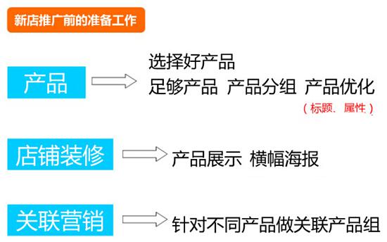 500元直通車也能用的這么爽？