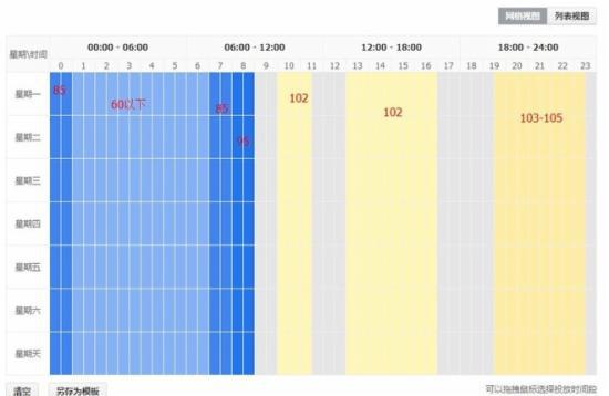 直通車實操干貨：只要你做2-3天讓你點擊率提升10-20%