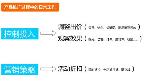 500元直通車也能用的這么爽？