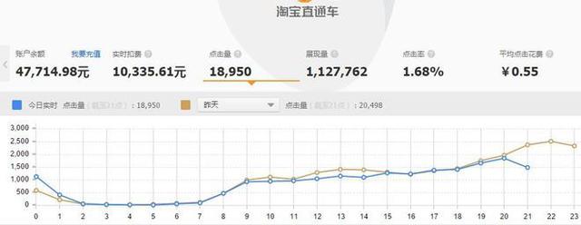 GJSAY光晶說：單純做直通車也能輕松破萬筆銷售的神話故事