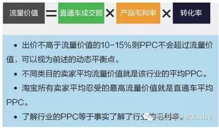 寶貝換季，此時的直通車推廣策略你做好了么？
