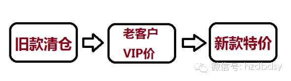 寶貝換季，此時的直通車推廣策略你做好了么？