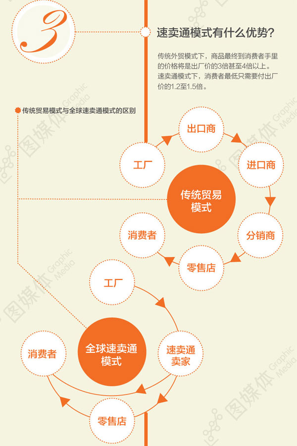 全球速賣通模式有什么優勢