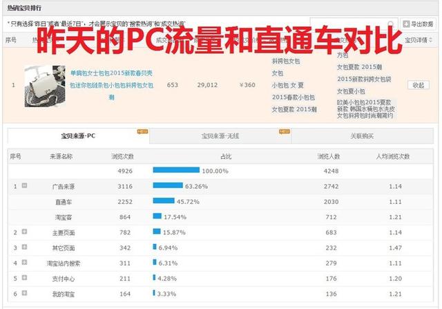 GJSAY光晶說：單純做直通車也能輕松破萬筆銷售的神話故事