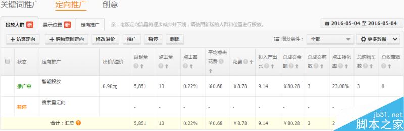 直通車SEO技巧 如何快速提高直通車點擊率