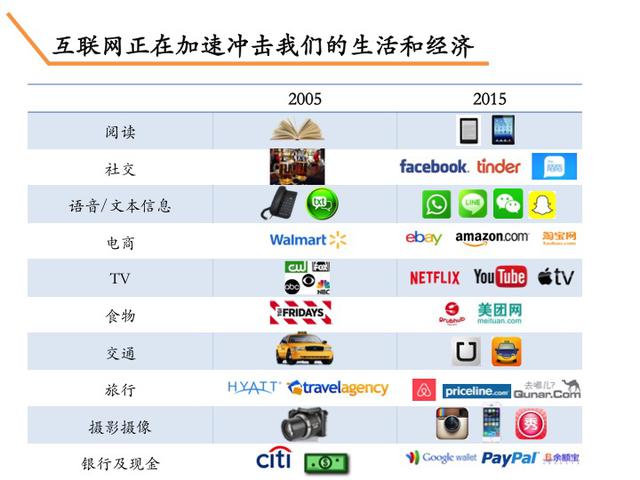 李開復：在中國創業的成功范式