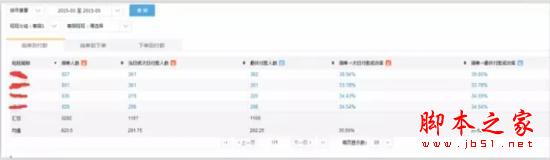 淘寶開店技巧：如何在短短2周內快速提升15%的詢單轉化？
