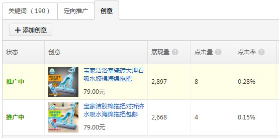 圖片點擊率
