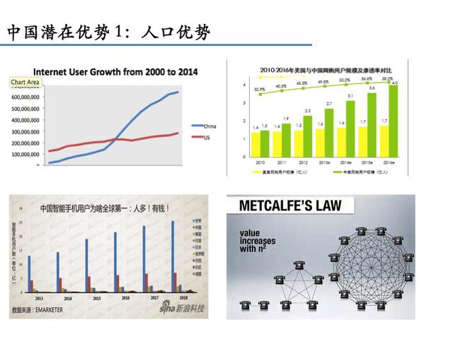 李開復：在中國創業的成功范式