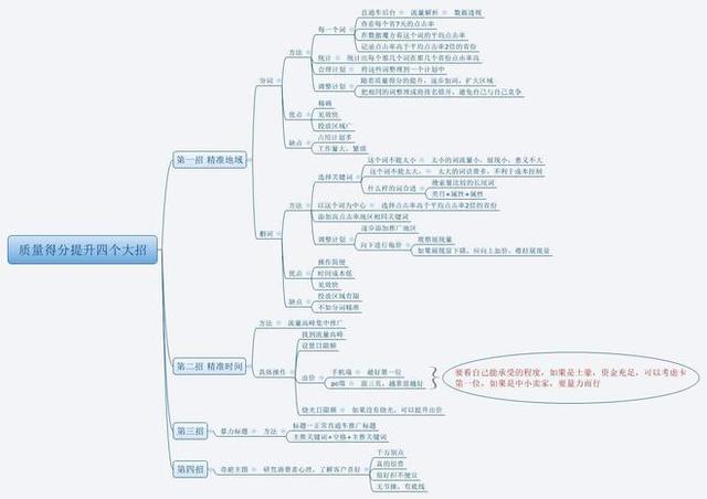 GJSAY光晶說：開不好直通車無非就那么幾個原因