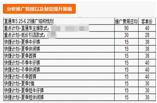 500元直通車也能用的這么爽？
