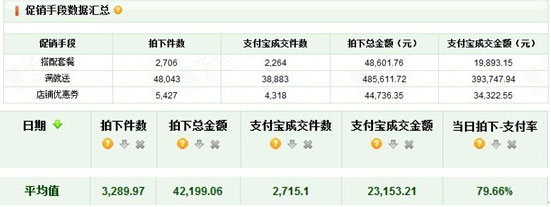 促銷工具支付率