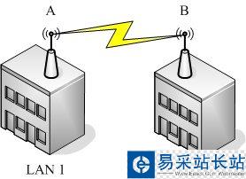 局域網