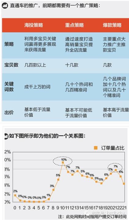 寶貝換季，此時的直通車推廣策略你做好了么？