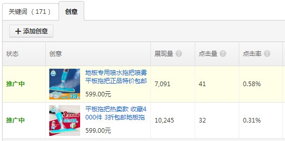 圖片點擊率
