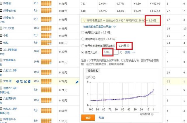 GJSAY光晶說：單純做直通車也能輕松破萬筆銷售的神話故事