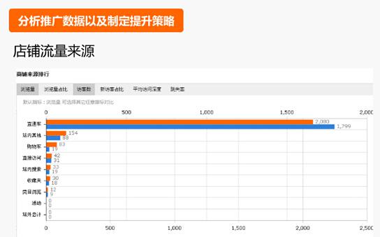 500元直通車也能用的這么爽？