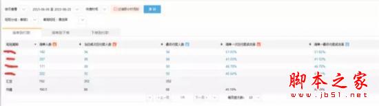 淘寶開店技巧：如何在短短2周內快速提升15%的詢單轉化？