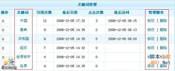 PhpCms關鍵詞管理教程   三聯
