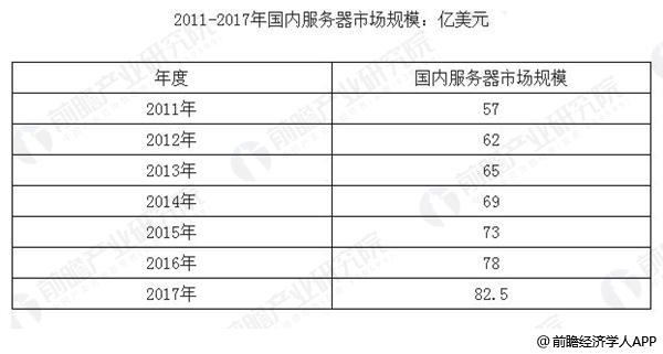 服務器也稱伺服器 是網絡環境中的高性能計算機