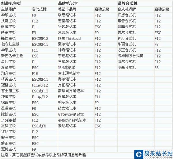 巧用U盤在win8下安裝win7系統的教程