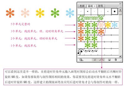 illustrator圖案畫筆做花邊的方法和技巧_網頁設計_www.jcwcn.com