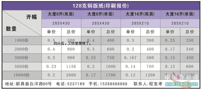 coreldraw實例教程：x4版本表格功能詳解_中國教程網