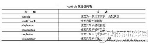 dreamweaver cs6怎么設置背景音樂教程圖解2