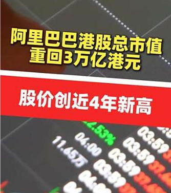 創近4年新高！阿里巴巴總市值重回3萬億港元